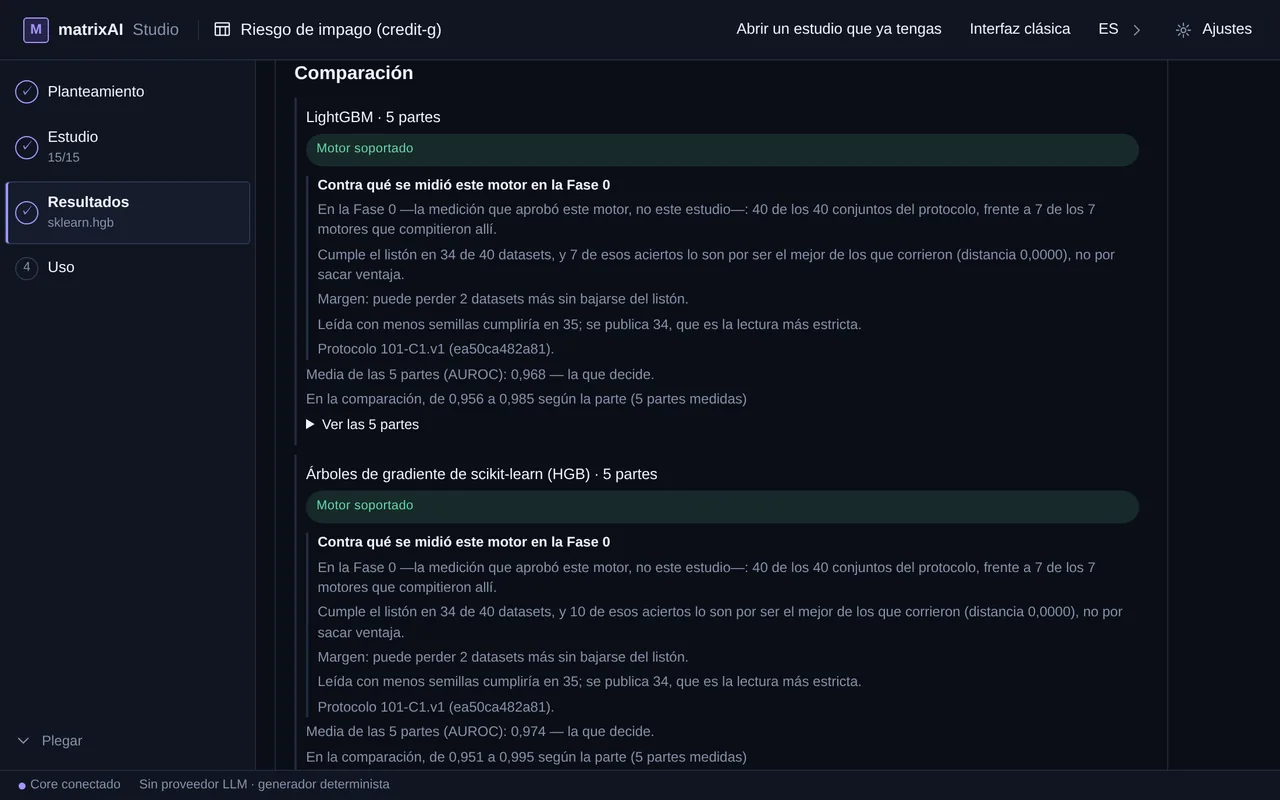 La sección Comparación: LightGBM y scikit-learn HGB, cada uno con «Media de las 5 partes (AUROC) — la que decide» y su rango