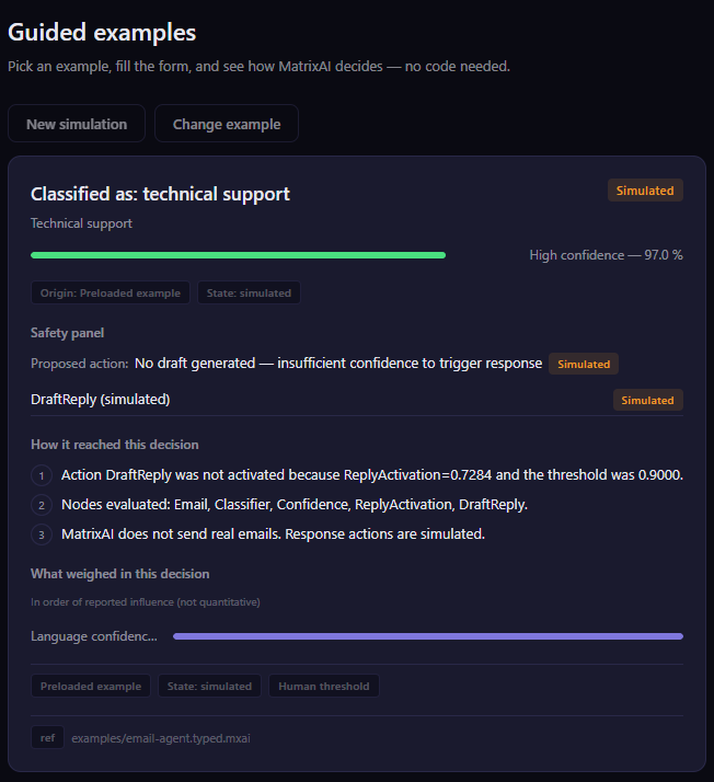 «Technical support» clasificado con un 97,0 % de confianza — con toda la traza del razonamiento