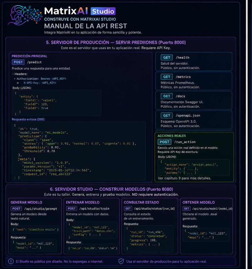 Referencia rapida API REST MatrixAI