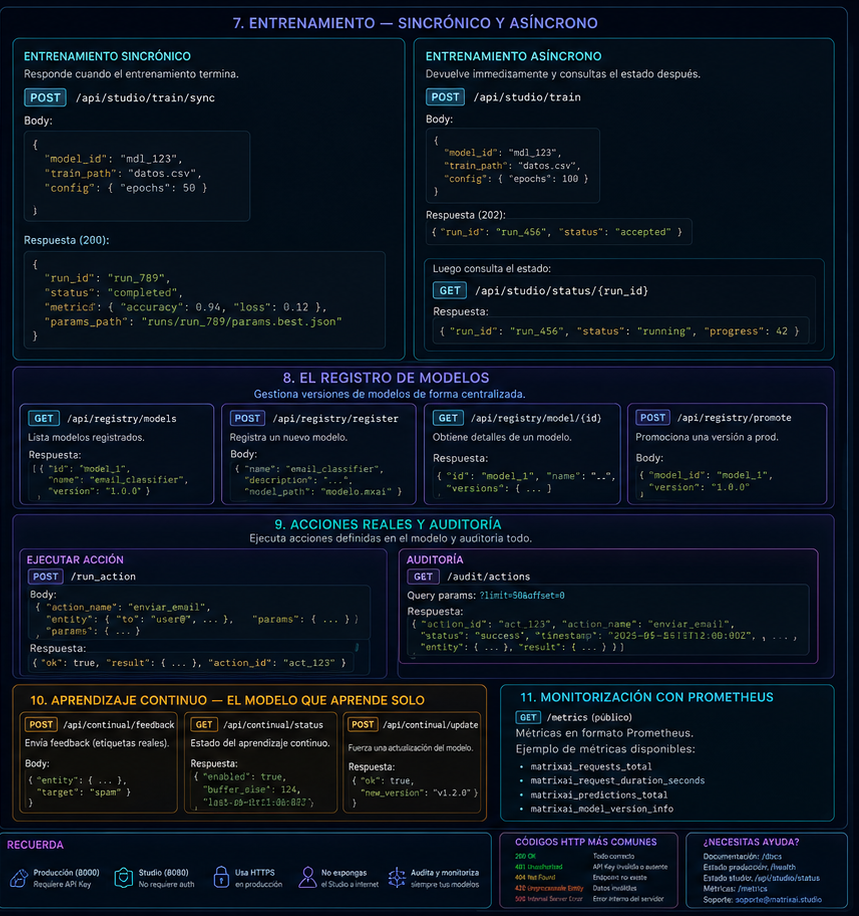 Referencia del ciclo de vida API REST de MatrixAI