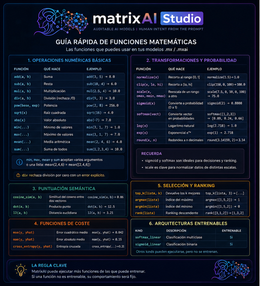 Tarjeta de referencia rápida — funciones matemáticas MatrixAI